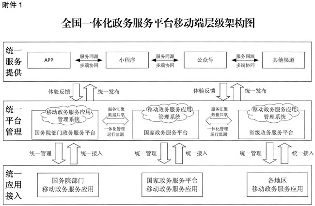 点击查看