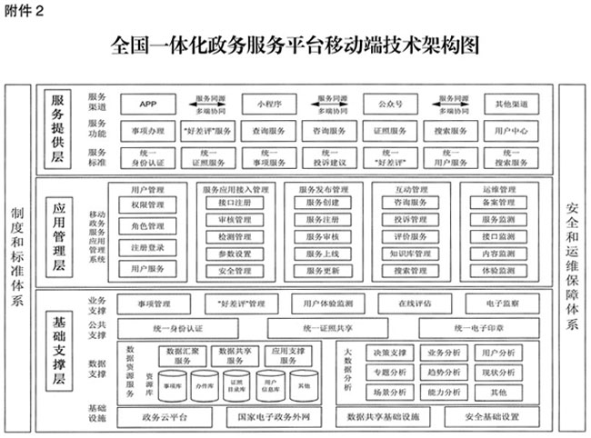 点击查看
